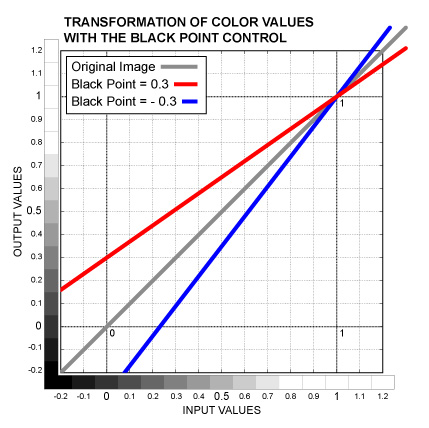 Image:ColorOperations_BlackPoint.jpg