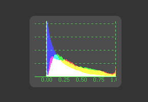 Image:F61_Int_Display_Subview_Histogram.png