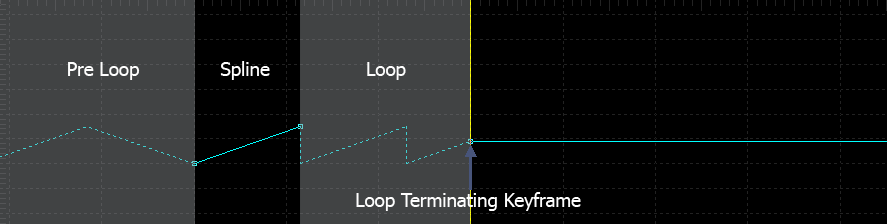Image:F61_Int_Spline_Looping7a.png‎