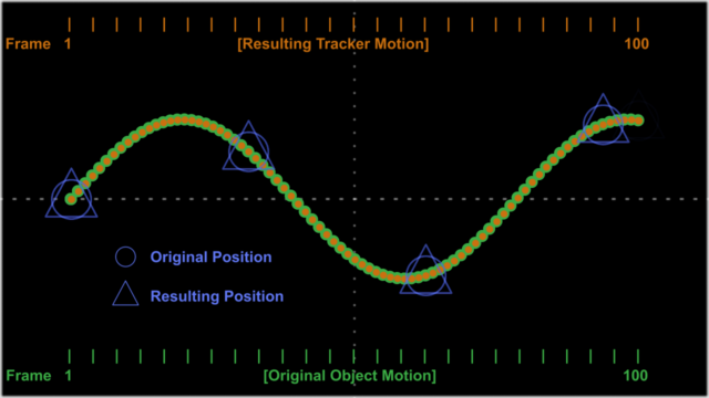 Image:F61_Tracker_OffsetPosition_03.png