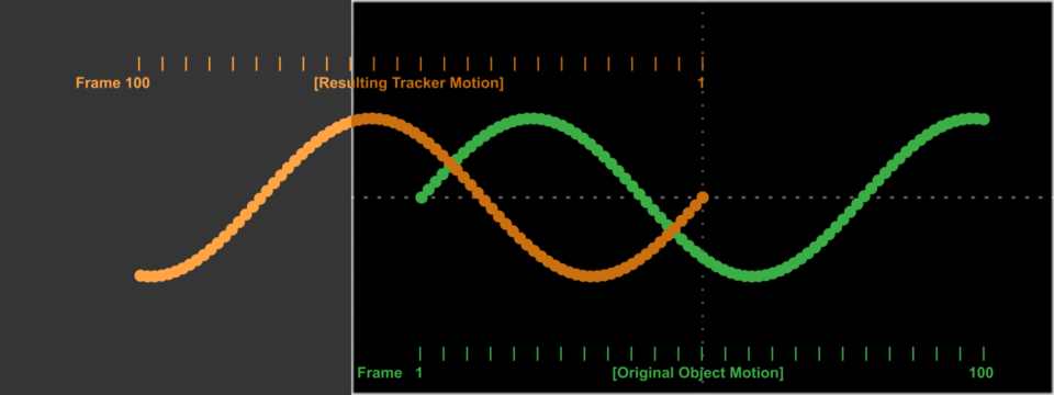 Image:F61_Tracker_SteadyPosition_02.png