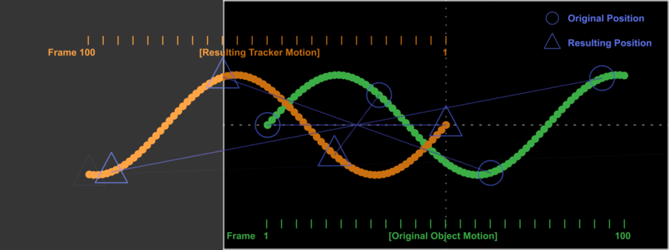 Image:F61_Tracker_SteadyPosition_03.png