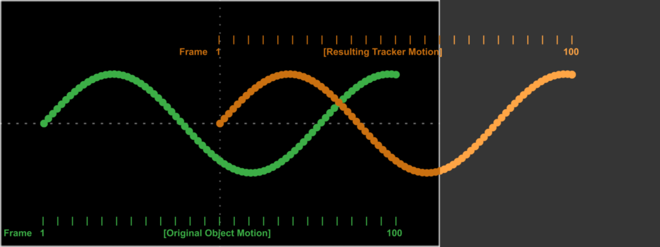 Image:F61_Tracker_UnSteadyPosition_02.png