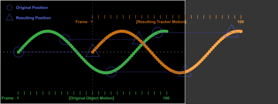 Image:F61_Tracker_UnSteadyPosition_03.png