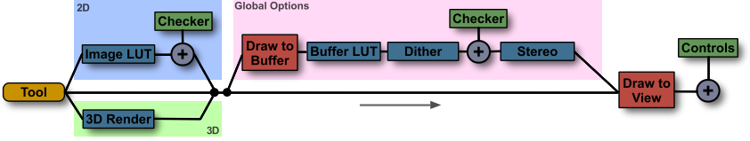 Image:F6_DisplayProcess.png