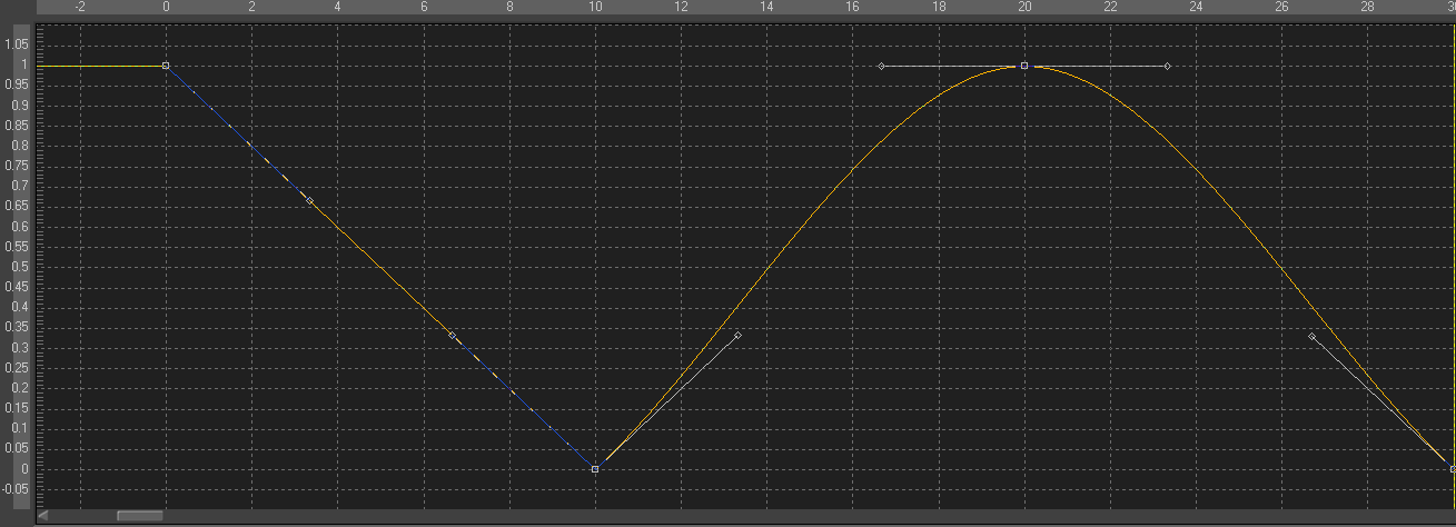 Image:F6_Modifier_BezierSpline.png