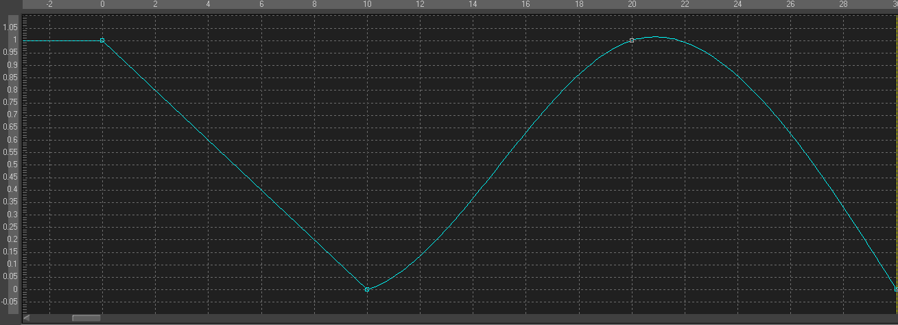 Image:F6_Modifier_CubicSpline.png