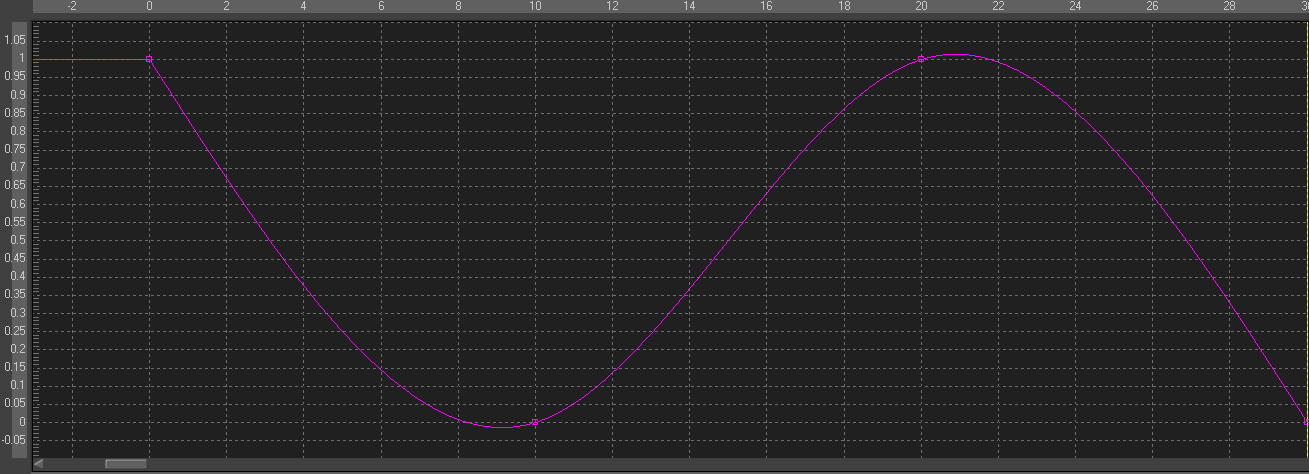 Image:F6_Modifier_NatCubicSpline.png