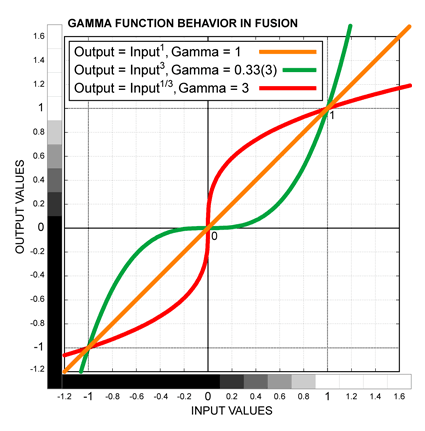 Image:GammaInFusion.gif