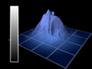 Gradient 3D (3Gd)