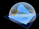 Sphere Map (3SpM)