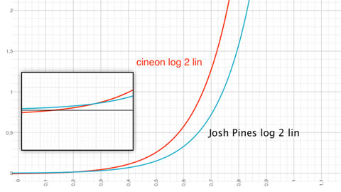 Image:joshpinesloglin.jpg