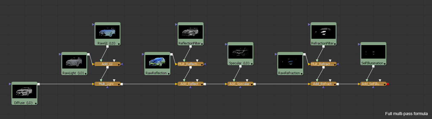 File:MultipassCompositing_Full_Flow_v02.gif