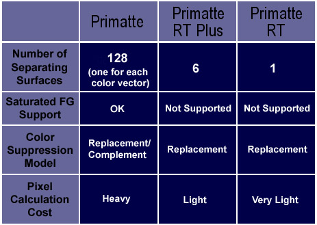 Image:Prim_Algorithm_chart.jpg