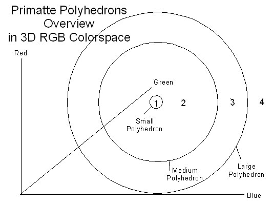 Image:Prim_Polys1.jpg