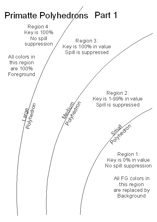 Image:Prim_Polys2.jpg