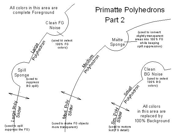 Image:Prim_Polys4 copy.jpg