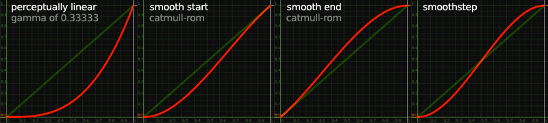 Image:Ramp_smoothing2.png