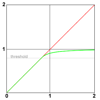 Image:softclip_graph.png