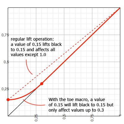 Image:Toe_graph.png