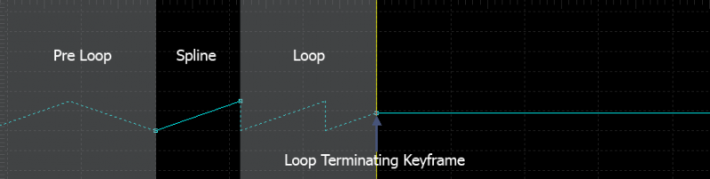 File:F61 Int Spline Looping7a.png