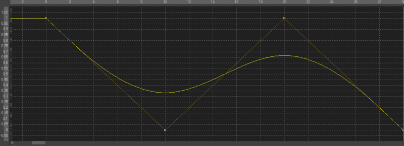 File:F6 Modifier BSpline.png