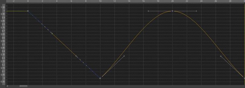 File:F6 Modifier BezierSpline.png