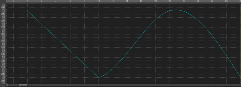 File:F6 Modifier CubicSpline.png