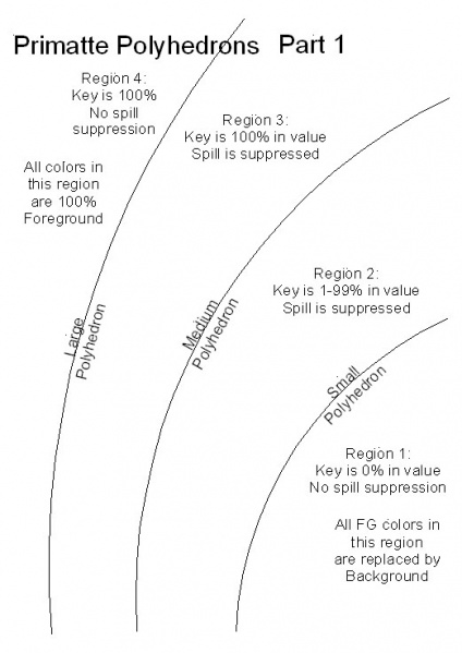 File:Prim Polys2.jpg