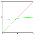 Thumbnail for version as of 20:47, 17 October 2008